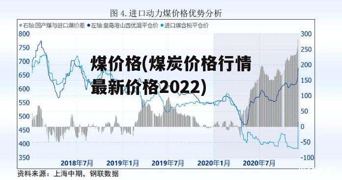 最新煤炭价格行情解析与趋势展望