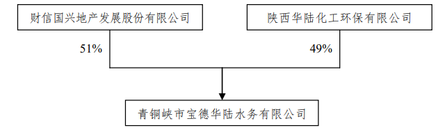 财信集团最新收购动态，重塑行业格局的资本运作启动