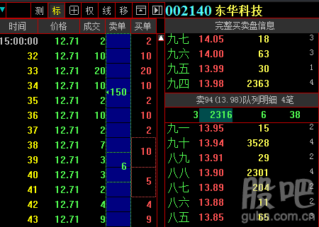 华东科技股票最新动态全面解读