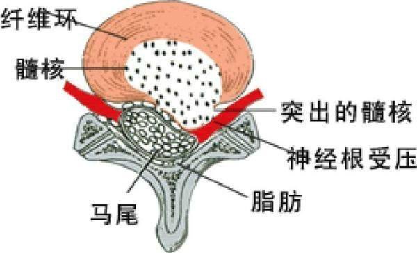 时光蹉跎